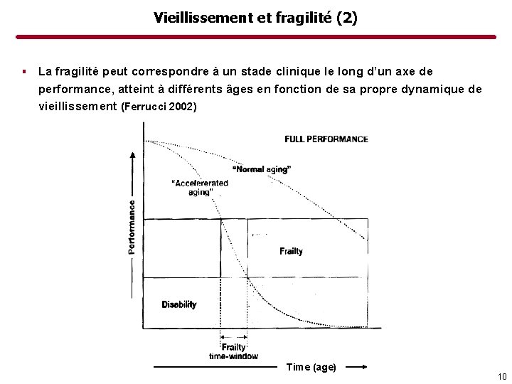 Vieillissement et fragilité (2) ▪ La fragilité peut correspondre à un stade clinique le