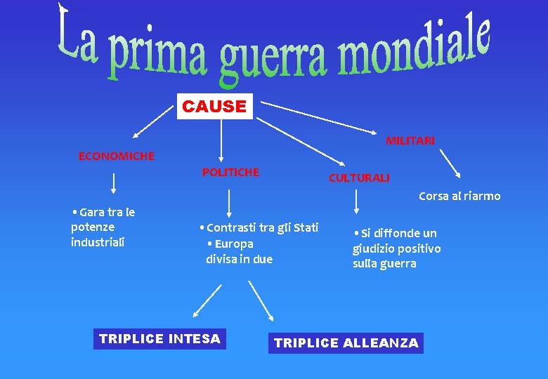 CAUSE MILITARI ECONOMICHE POLITICHE CULTURALI Corsa al riarmo • Gara tra le potenze industriali