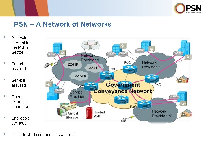 PSN – A Network of Networks • A private internet for the Public Sector