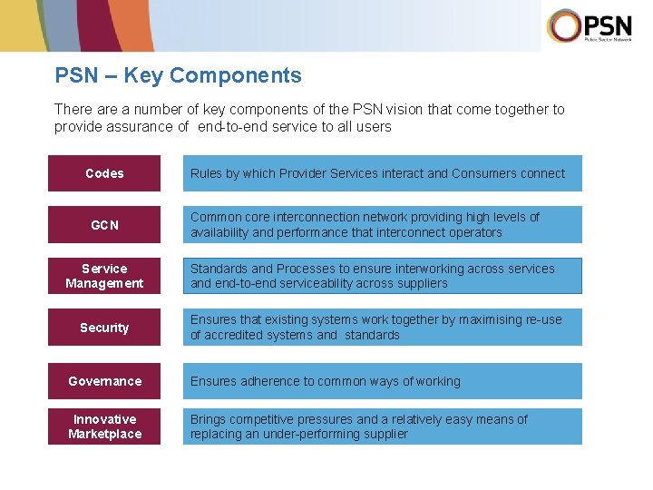 PSN – Key Components There a number of key components of the PSN vision