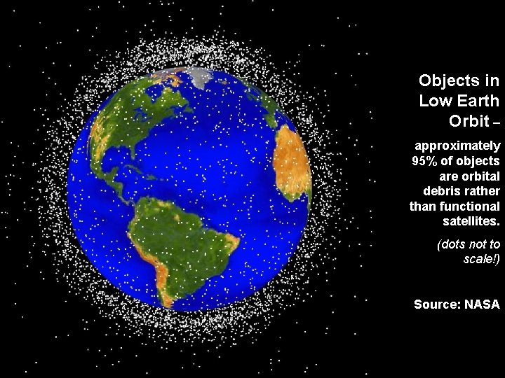 Objects in Low Earth Orbit – approximately 95% of objects are orbital debris rather