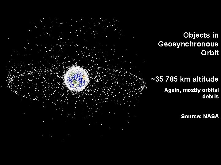 Objects in Geosynchronous Orbit ~35 785 km altitude Again, mostly orbital debris Source: NASA
