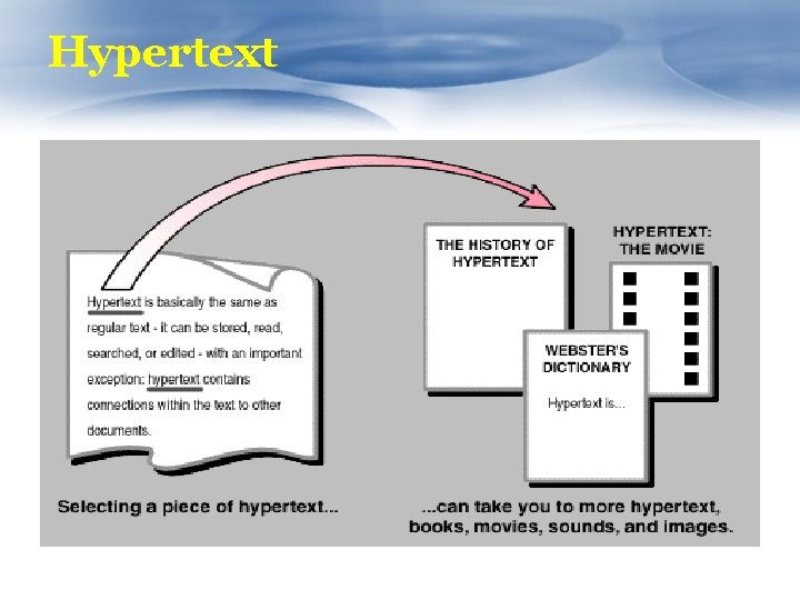 Hypertext 