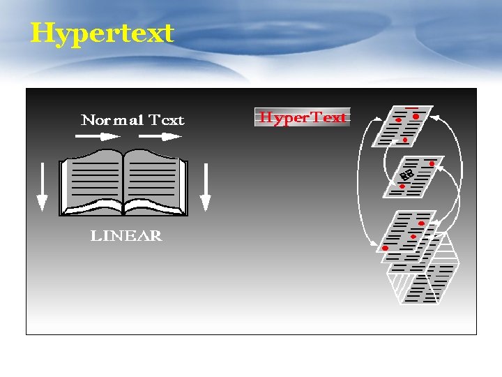 Hypertext 