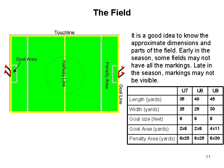 The Field It is a good idea to know the approximate dimensions and parts The Field It is a good idea to know the approximate dimensions and parts