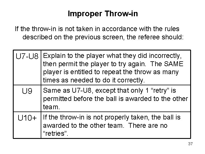 Improper Throw-in If the throw-in is not taken in accordance with the rules described Improper Throw-in If the throw-in is not taken in accordance with the rules described