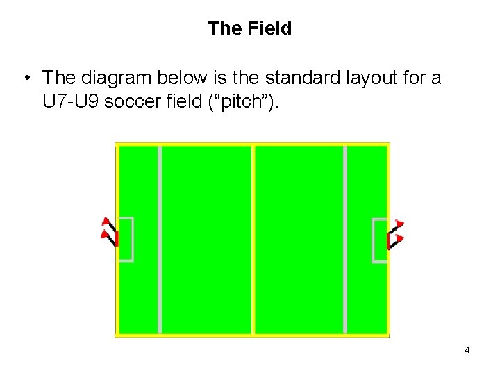 The Field • The diagram below is the standard layout for a U 7 The Field • The diagram below is the standard layout for a U 7
