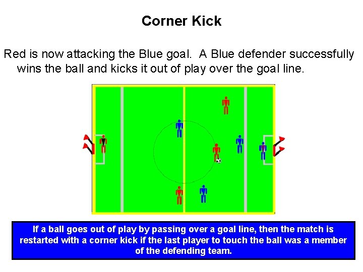 Corner Kick Red is now attacking the Blue goal. A Blue defender successfully wins Corner Kick Red is now attacking the Blue goal. A Blue defender successfully wins