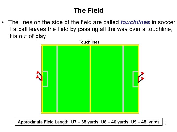 The Field • The lines on the side of the field are called touchlines The Field • The lines on the side of the field are called touchlines