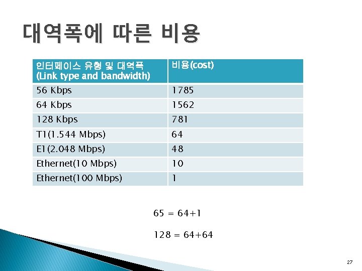 대역폭에 따른 비용 인터페이스 유형 및 대역폭 (Link type and bandwidth) 비용(cost) 56 Kbps