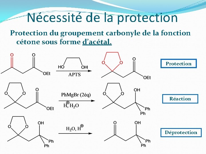 Nécessité de la protection Protection du groupement carbonyle de la fonction cétone sous forme