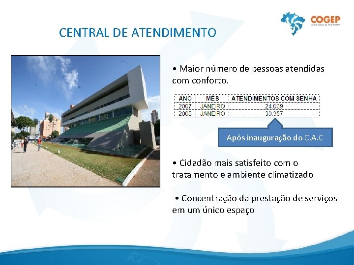 CENTRAL DE ATENDIMENTO • Maior número de pessoas atendidas com conforto. Após inauguração do