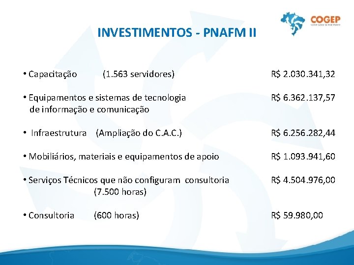 INVESTIMENTOS - PNAFM II • Capacitação (1. 563 servidores) R$ 2. 030. 341, 32