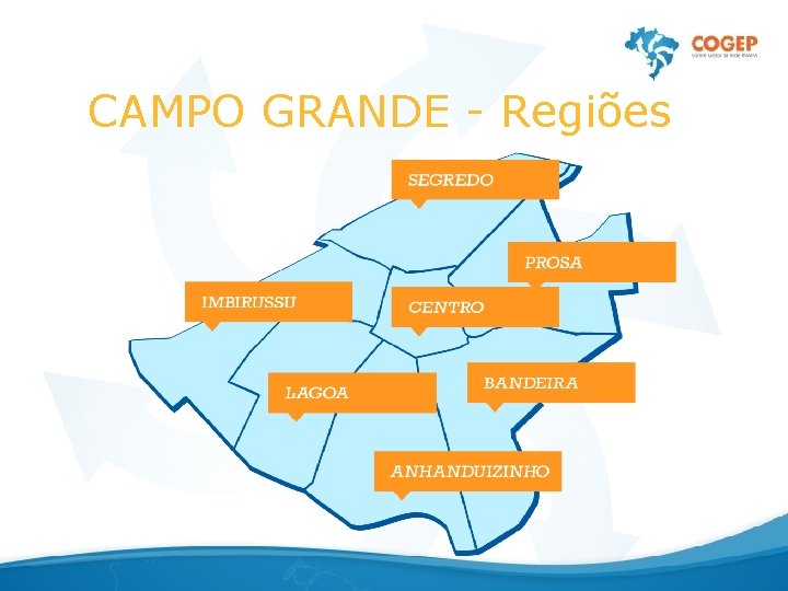 CAMPO GRANDE - Regiões 