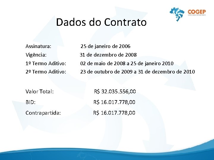 Dados do Contrato Assinatura: 25 de janeiro de 2006 Vigência: 31 de dezembro de