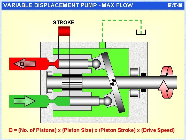 VARIABLE DISPLACEMENT PUMP - MAX FLOW STROKE Q Q = (No. of Pistons) x