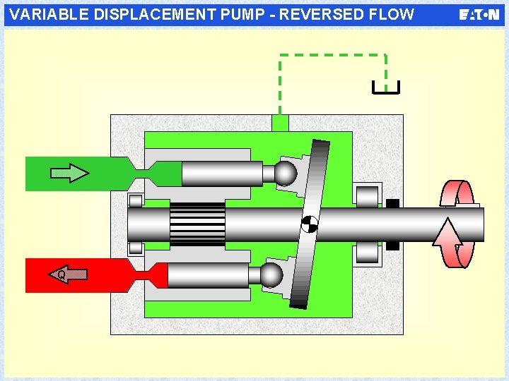 VARIABLE DISPLACEMENT PUMP - REVERSED FLOW Q 