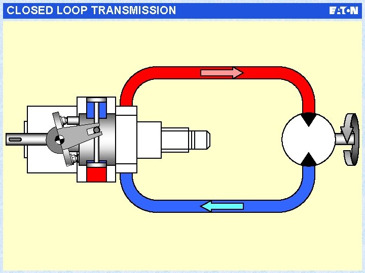 CLOSED LOOP TRANSMISSION 