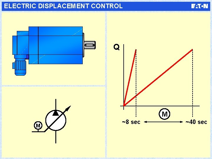 ELECTRIC DISPLACEMENT CONTROL Q M M ~8 sec ~40 sec 