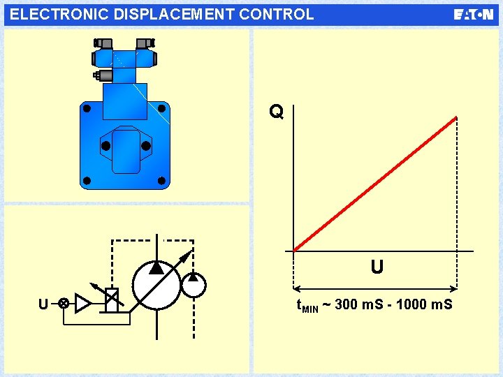 ELECTRONIC DISPLACEMENT CONTROL Q U U t. MIN ~ 300 m. S - 1000