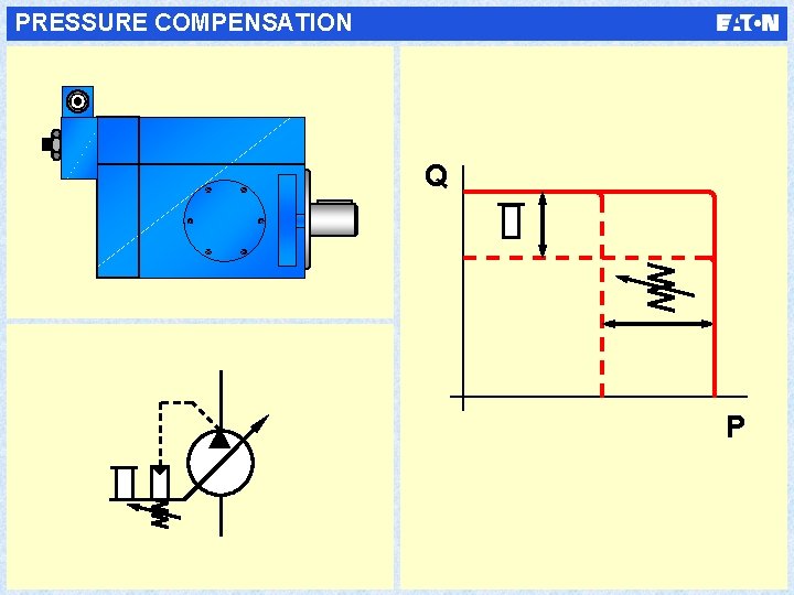 PRESSURE COMPENSATION Q P 