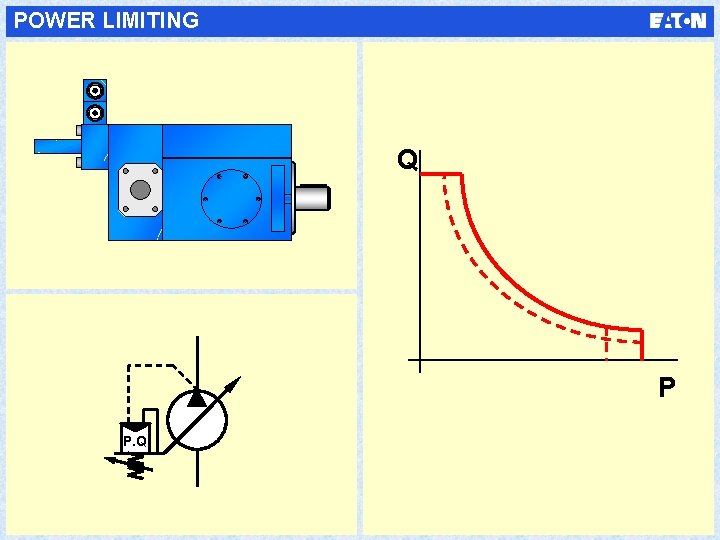 POWER LIMITING Q P P. Q 