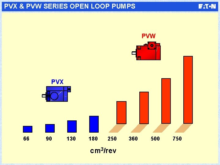 PVX & PVW SERIES OPEN LOOP PUMPS PVW PVX 66 90 130 180 250