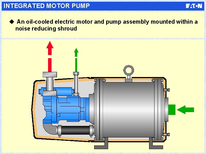 INTEGRATED MOTOR PUMP u An oil-cooled electric motor and pump assembly mounted within a