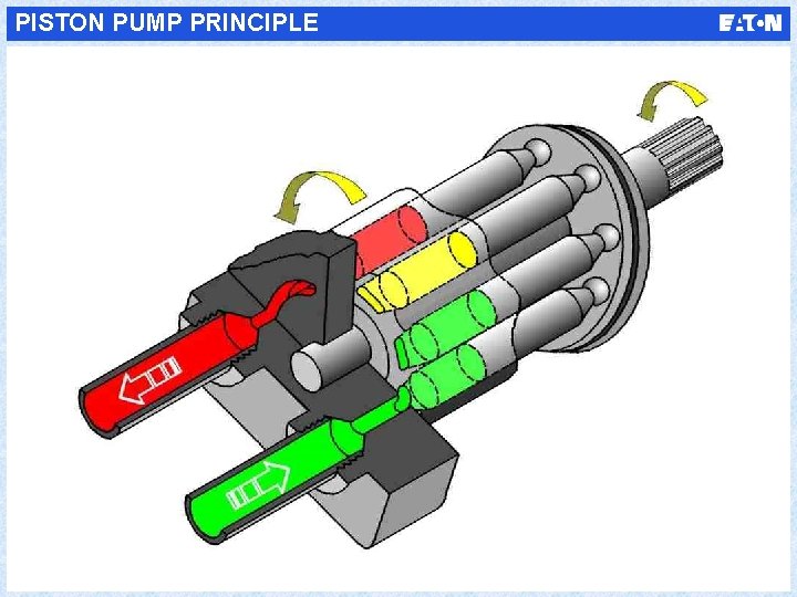 PISTON PUMP PRINCIPLE 