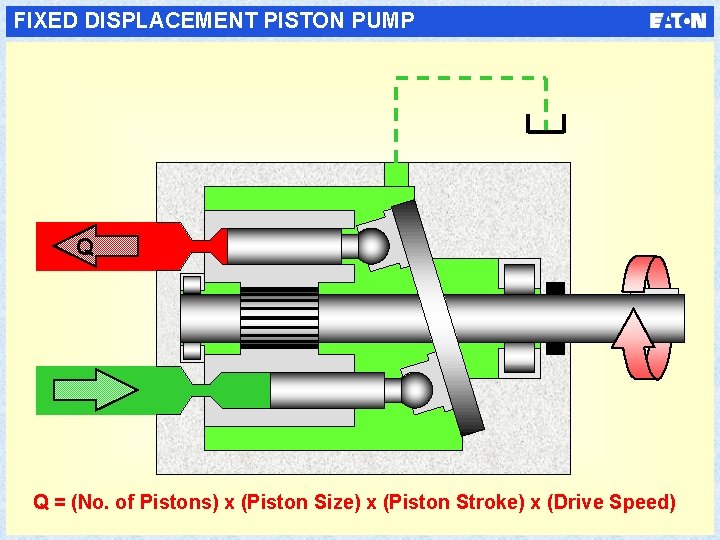 FIXED DISPLACEMENT PISTON PUMP Q Q = (No. of Pistons) x (Piston Size) x