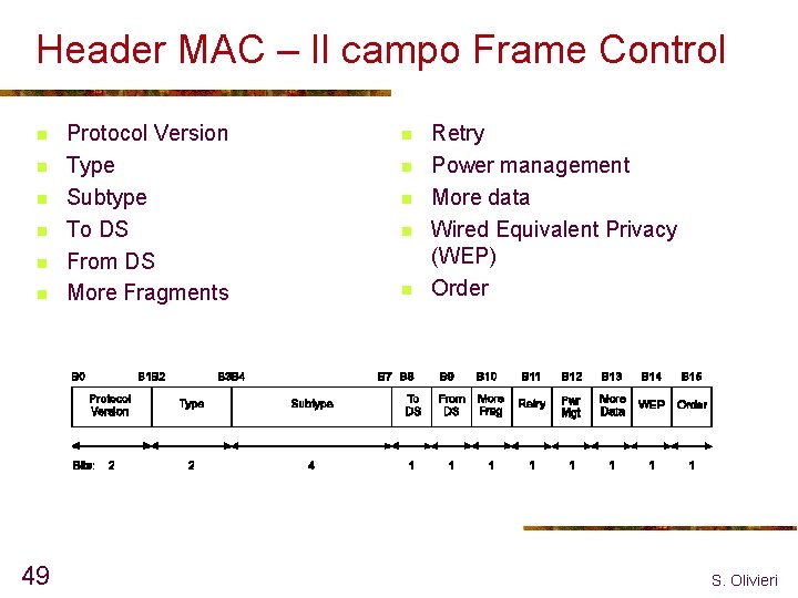 Header MAC – Il campo Frame Control n n n 49 Protocol Version Type