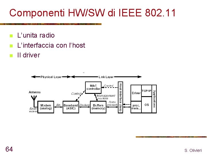 Componenti HW/SW di IEEE 802. 11 n n n 64 L’unita radio L’interfaccia con
