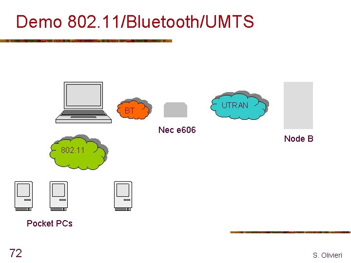 Demo 802. 11/Bluetooth/UMTS UTRAN BT Nec e 606 Node B 802. 11 Pocket PCs