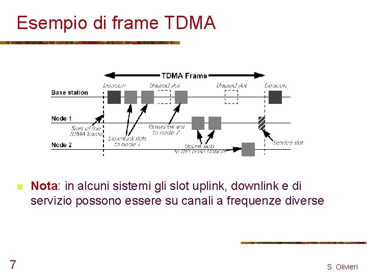 Esempio di frame TDMA n 7 Nota: in alcuni sistemi gli slot uplink, downlink