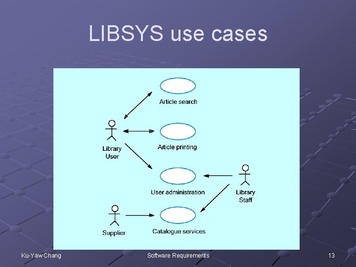LIBSYS use cases Ku-Yaw Chang Software Requirements 13 