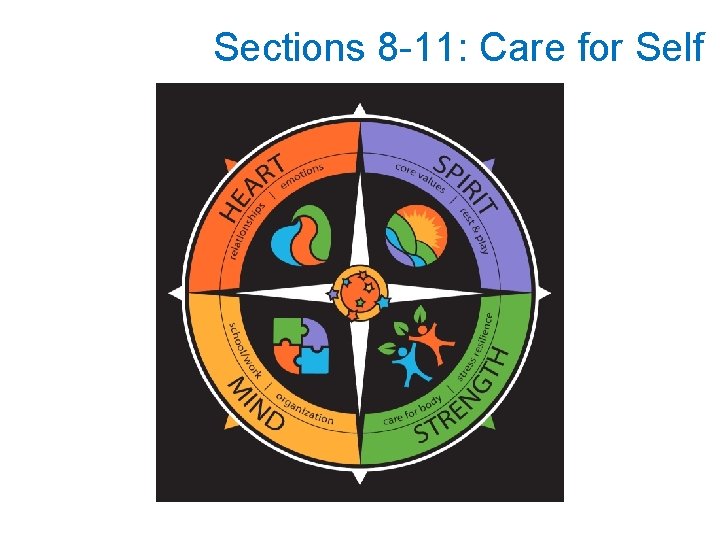 Sections 8 -11: Care for Self Sections 8 -11: Care for Self