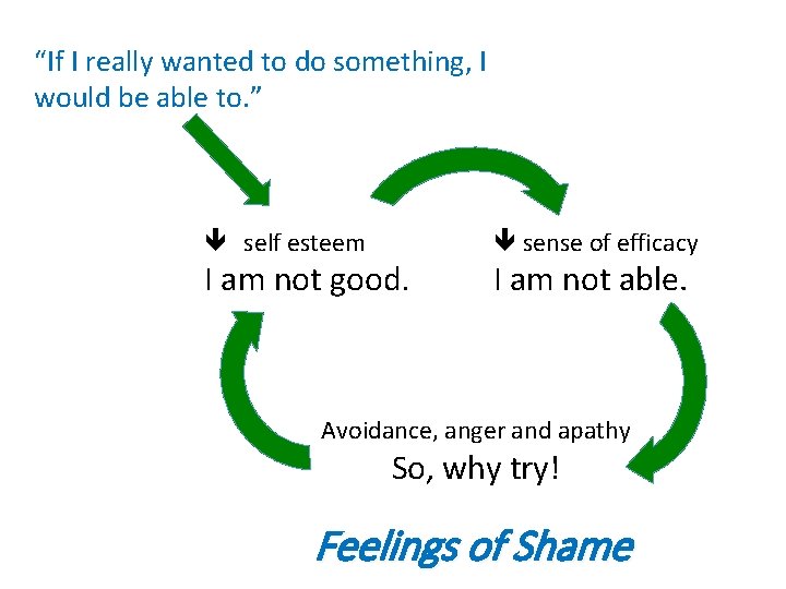 “If I really wanted to do something, I would be able to. ” ê “If I really wanted to do something, I would be able to. ” ê