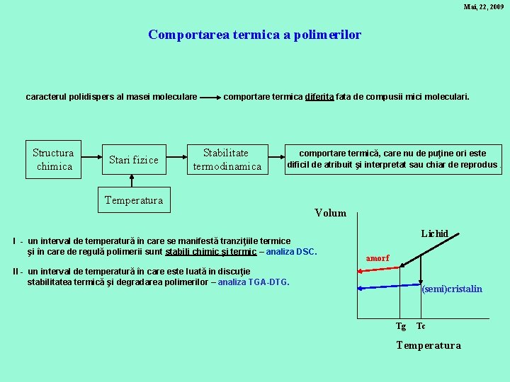 Mai, 22, 2009 Comportarea termica a polimerilor caracterul polidispers al masei moleculare Structura chimica