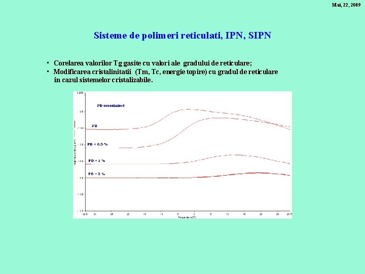 Mai, 22, 2009 Sisteme de polimeri reticulati, IPN, SIPN • Corelarea valorilor Tg gasite