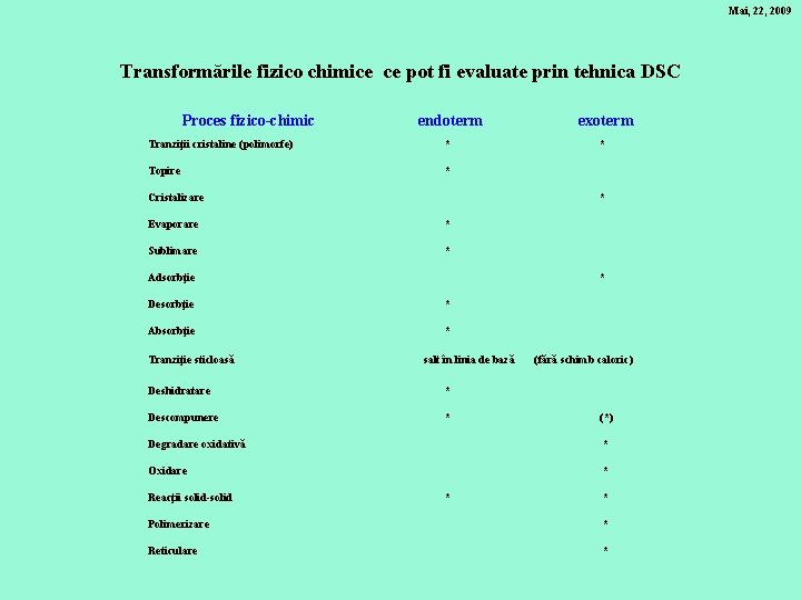 Mai, 22, 2009 Transformările fizico chimice ce pot fi evaluate prin tehnica DSC Proces