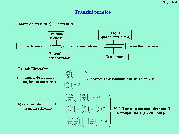 Mai, 22, 2009 Tranzitii termice Tranzitiile principlale stari fizice Topire (partial reversibila) Tranzitia sticloasa