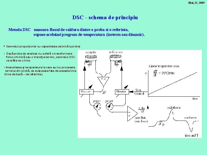 Mai, 22, 2009 DSC - schema de principiu Metoda DSC masoara fluxul de caldura