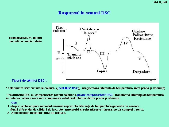 Mai, 22, 2009 Raspunsul in semnal DSC Termograma DSC pentru un polimer semicristalin Tipuri