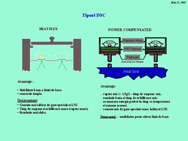 Mai, 22, 2009 Tipuri DSC HEAT FLUX POWER COMPENSATED Sample Platinum Alloy Reference PRT