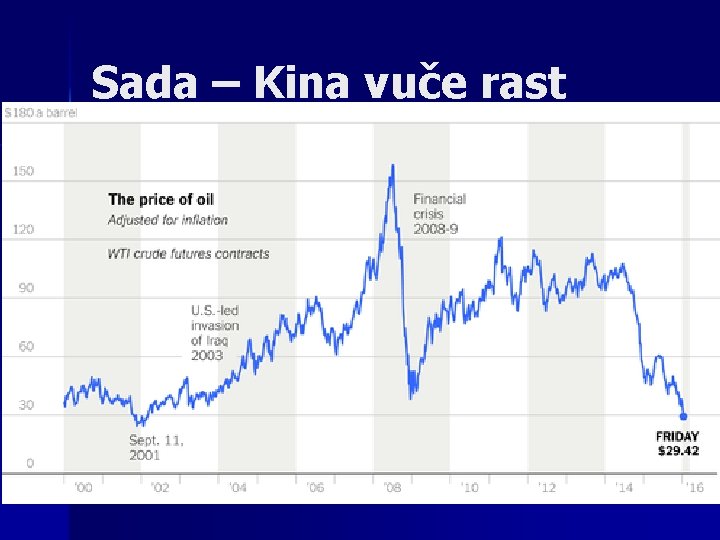 Sada – Kina vuče rast 