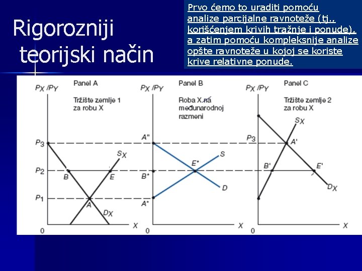 Rigorozniji teorijski način Prvo ćemo to uraditi pomoću analize parcijalne ravnoteže (tj. , korišćenjem