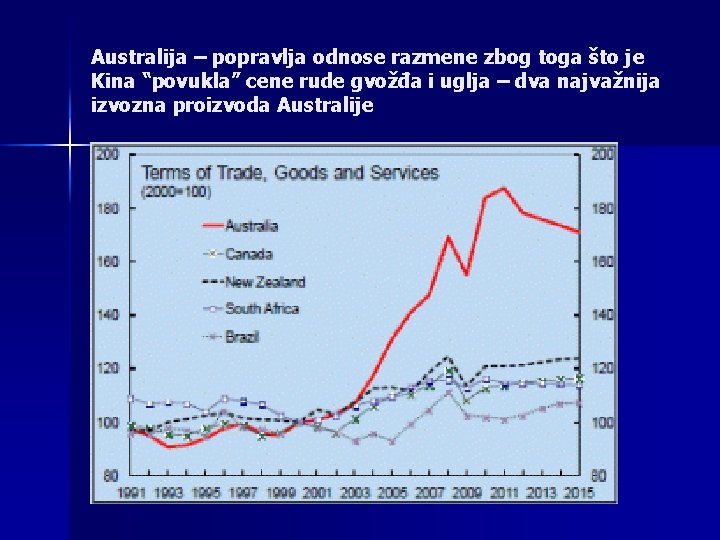 Australija – popravlja odnose razmene zbog toga što je Kina “povukla” cene rude gvožđa