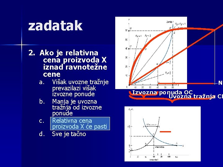 zadatak 2. Ako je relativna cena proizvoda X iznad ravnotežne cene a. b. c.