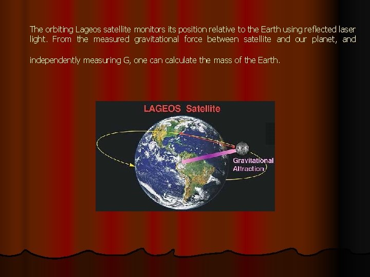 The orbiting Lageos satellite monitors its position relative to the Earth using reflected laser