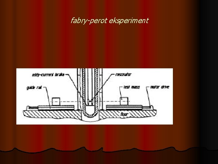 fabry-perot eksperiment 